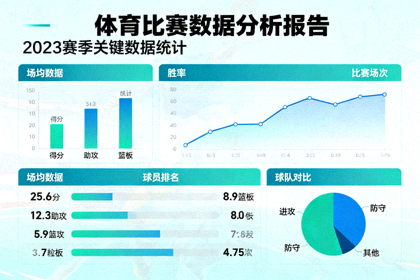 体育比赛数据分析图表与统计面板展示