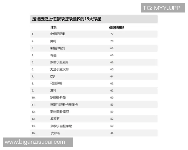 古代足球巨星排行榜揭晓谁是历史上最伟大的十位球员